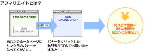 �A�t�B���G�C�g�Ƃ́H