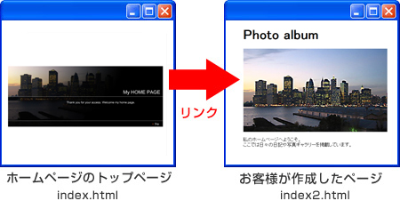 �^�C�g���A�e�L�X�g�A�摜�̕ύX�@�C���[�W1