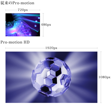 従来の製品とのHDTV規格の比較図