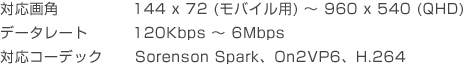 ΉpF144 x 72 (oCp) ` 960 x 540 (QHD)@f[^[gF120Kbps ` 6Mbps@ΉR[fbNFSorenson SparkAOn2VP6AH.264 